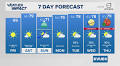 Austin-area forecast: Friday, December 19th morning morning weather with meteorologist KC Sherman