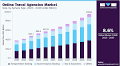 Online Travel Agencies Market Size | Industry Report, 2030