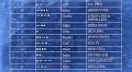 The Origins of the International NATO Phonetic Spelling Alphabet (Alpha, Bravo, Charlie, Delta)