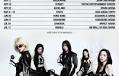 Itzy announces world tour dates