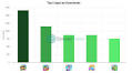 Top Panda Games on Android in Malta, Q2 2024