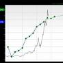 Robinhood Markets, Inc. (HOOD) Is a Trending Stock: Facts to Know Before Betting on It