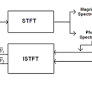 Design and Evaluation of a Real-Time Audio Source Separation Algorithm to Remix Music for Cochlear Implant Users
