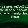 Pre-market: AYA.AX stock A$5.01 on ASX shows AI momentum: analyst targets ahead