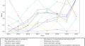 Social, economic, and demographic factors drive the emergence of Hinglish code-mixing on social media