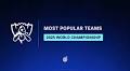 LoL Esports Viewership and Statistics