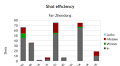 Match Analysis: Ma Long vs Fan Zhendong Men's Singles final