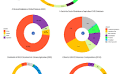 Linear and non-linear impact of key agricultural components on greenhouse gas emissions