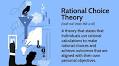 What Is Rational Choice Theory?