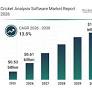 Global Trends Overview: The Rapid Evolution of the Cricket Analysis Software Market