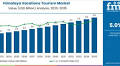 Himalaya Vacations Tourism Market | Global Market Analysis Report - 2035
