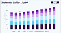 Woodworking Machinery Market Size | Industry Report, 2033