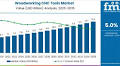 Woodworking CNC Tools Market | Global Market Analysis Report - 2035