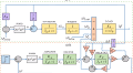 Enhancing load frequency control and automatic voltage regulation in Interconnected power systems using the Walrus optimization algorithm