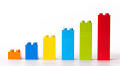 How to Innovate Successfully: A Case Study with LEGO