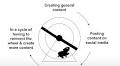 Navigating the Pitfalls of Content Creation: Escaping the Hamster Wheel