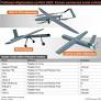 Pakistan-Afghanistan conflict 2026: UAVs drive asymmetric air war