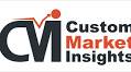 [Latest] Global Electric Skateboard Market Size/Share Worth USD 3.41 Billion by 2034 at a 5.12% CAGR: Custom Market Insights (Analysis, Outlook, Leaders, Report, Trends, Forecast, Segmentation, Growth, Growth Rate, Value)