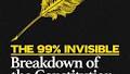 The 99% Invisible Breakdown