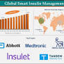 Smart Insulin Management Devices Market is expected to Hit US$