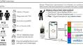 Improved glycemic outcomes in people with type 2 diabetes using smart blood glucose monitoring integrated with popular digital health therapeutics | Scientific Reports