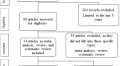 Diabetic Foot Talk-Time: framework for effective communication in diabetic foot management