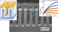 One-volt operation of high-current vertical channel polymer semiconductor field-effect transistors