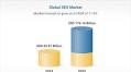 SEO Research Forecast and Company Analysis Report 2025: A $176.16 Billion Market by 2033 Featuring Semrush, Ahrefs, Moz, Screaming Frog, Yoast, Surfer SEO, Webflow, BrightEdge, Conductor, SpyFu