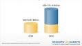 SEO Research Forecast and Company Analysis Report 2025: A
