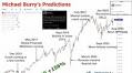 Folly of Forecasts, Big Short Edition