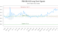 (PBH.DB.H) Pivots Trading Plans and Risk Controls