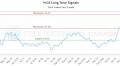 (H) Technical Analysis and Trading Signals (H:CA)