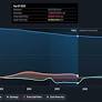 B&G Foods (NYSE:BGS) shareholders have endured a 74% loss from investing in the stock five years ago