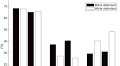 The accuracy, fairness, and limits of predicting recidivism