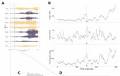 In pursuit of the epileptogenic zone in focal epilepsy: A dynamical network biomarker approach