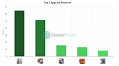 Top 5 Horse Games on Android in Turkey: Q1 2025