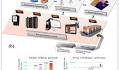 Recent Trends in Artificial SEI Layers for Controlling Dendrite Formation and Enhancing Cycle Life: Toward Stable and Durable Sodium Metal Batteries
