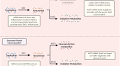 Gene expression of kynurenine pathway enzymes in depression and following electroconvulsive therapy