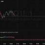 (DAFE) DEVMA - Crossover (Deviation Moving Average) — Indicator by DskyzInvestments