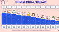 Chinese Zodiac 2024 Forecast: Your Feng Shui Prediction For The Year 2024