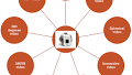 What is and what is not 360° video: conceptual definitions for the research field