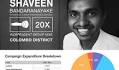Sri Lanka Latest Breaking News and Headlines - Print Edition Shaveen declares campaign expenditure