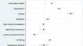 Harmonized prevalence estimates of dementia in Europe vary strongly with childhood education