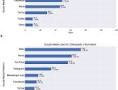 Social media and internet use among orthopedic patients in Germany—a multicenter survey