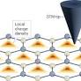 Topology uncovered in real space