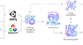 Children’s Digital Art Ability Training System Based on AI-Assisted Learning: A Case Study of Drawing Color Perception
