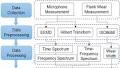 AI-based tool wear prediction with feature selection from sound signal analysis