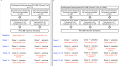 Early-life gut microbiome associates with positive vaccine take and shedding in neonatal schedule of the human neonatal rotavirus vaccine RV3-BB