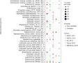 Strain-resolved analysis of hospital rooms and infants reveals overlap between the human and room microbiome