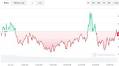 XRP Price Analysis: These Analysts Predict Breakout by September as Price Holds Key Support